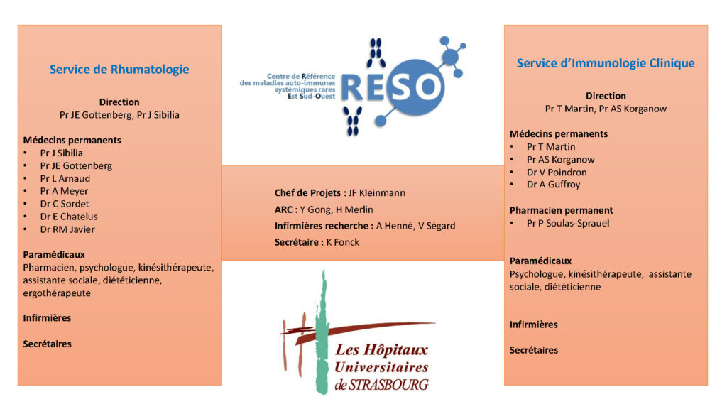 Organigramme du Centre RESO