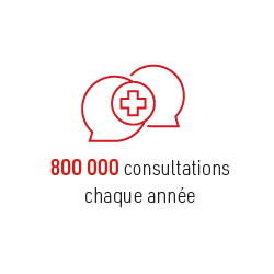 800000 consultations chaque année