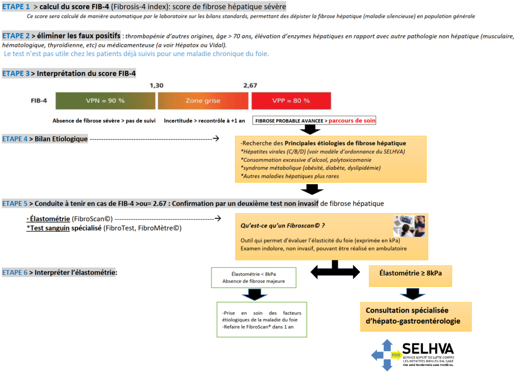 conduite à tenir lors de la réalisation d'un FIB-4